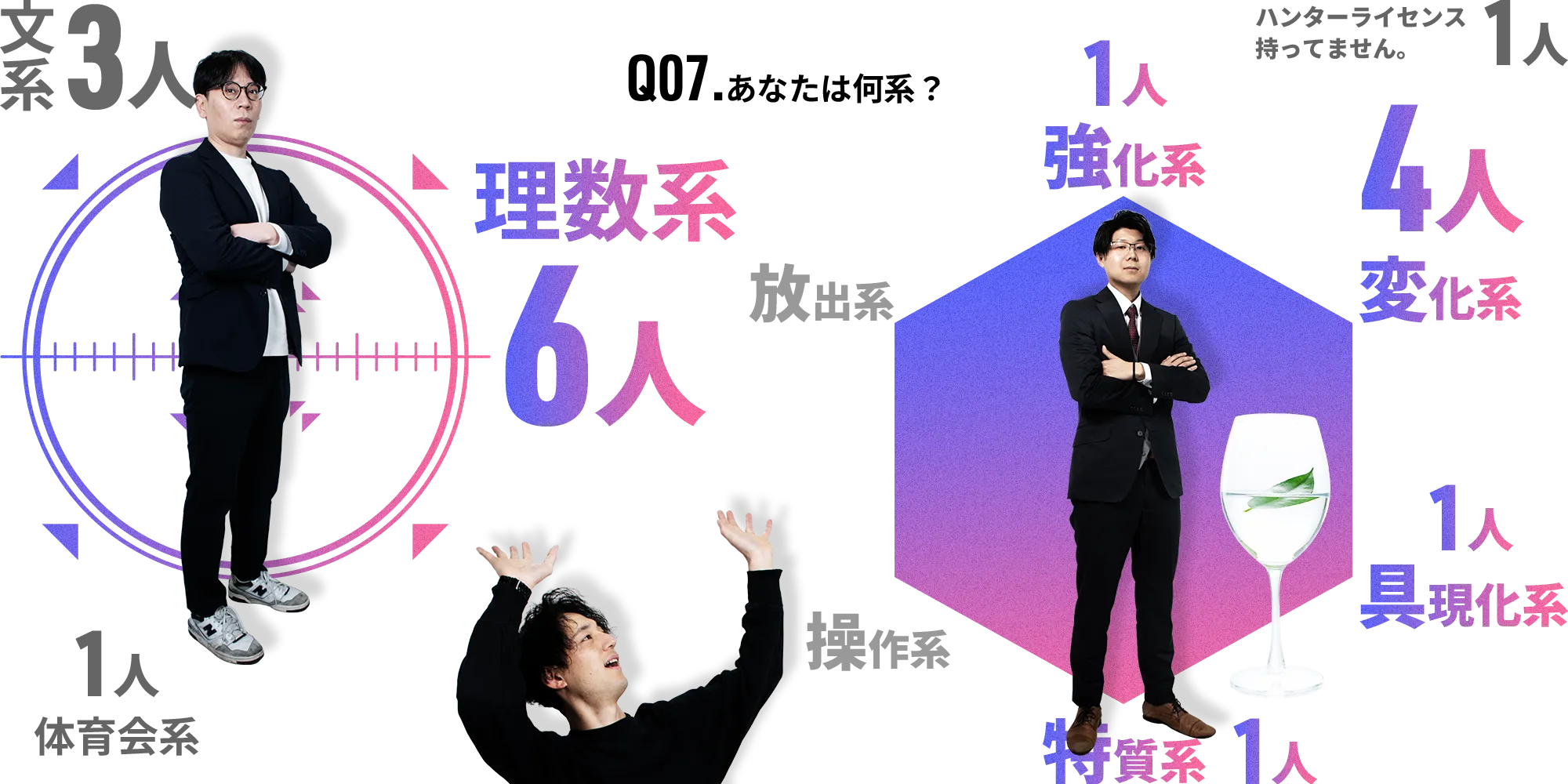 Q07.あなたは何系？