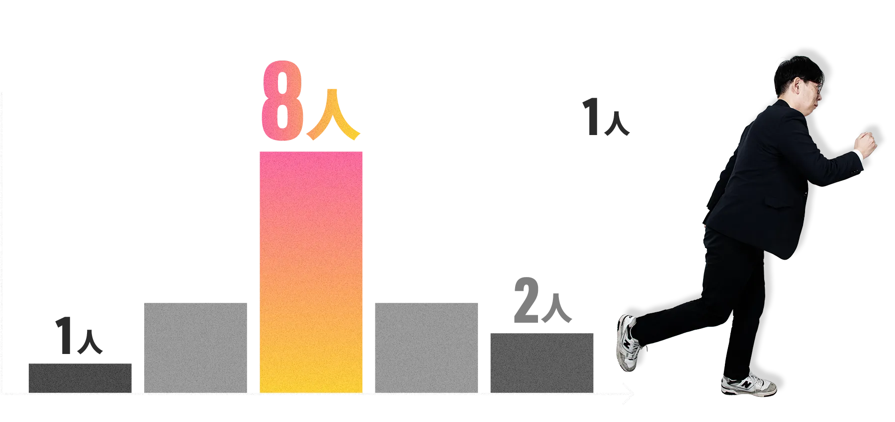 Q10.会社に慣れるまでの時間は？