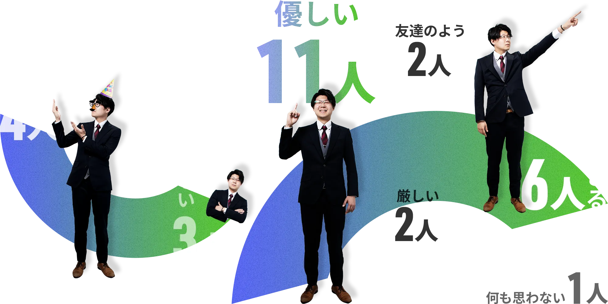 Q11.上司はどんな人？