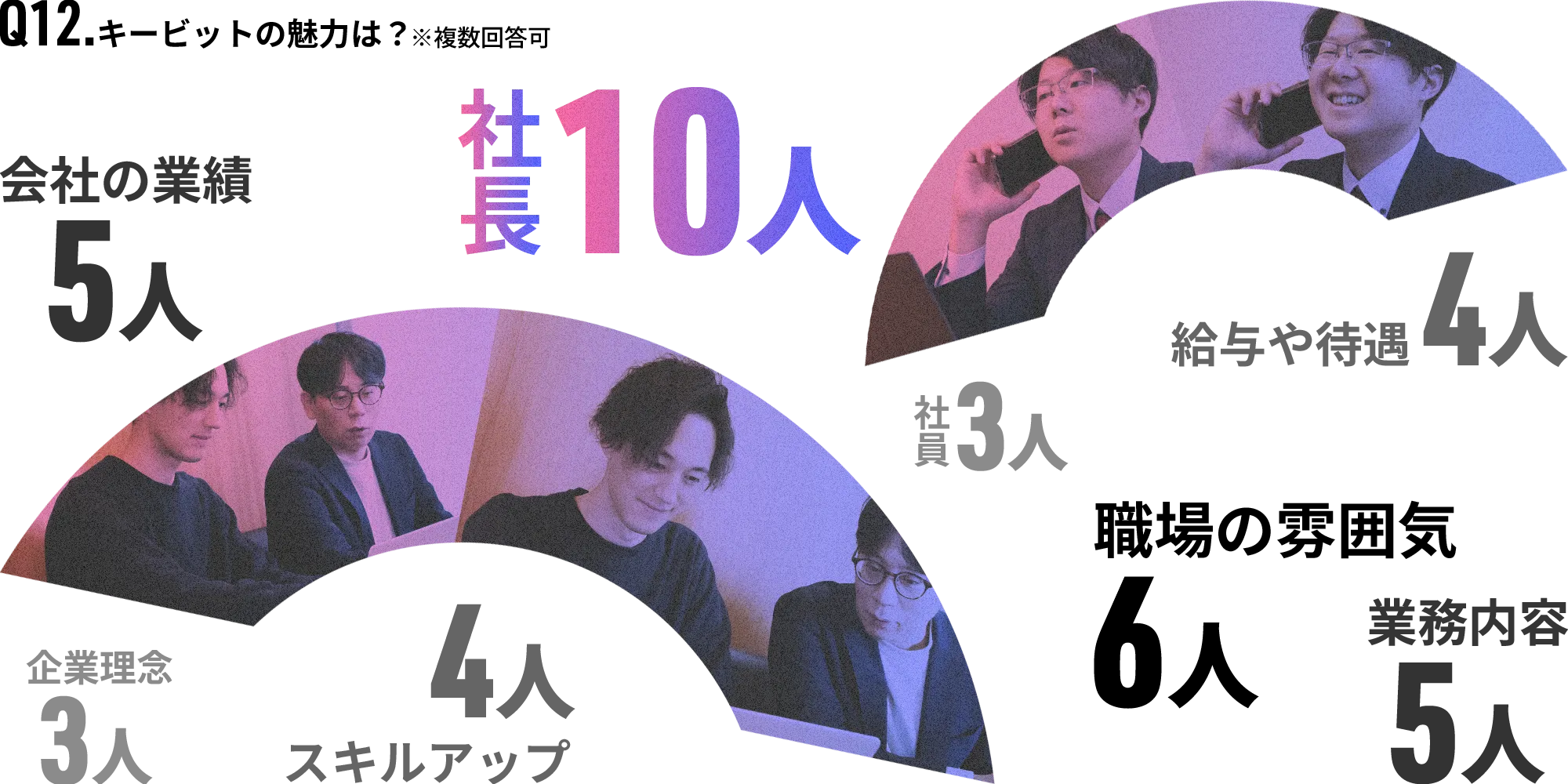 グラフ